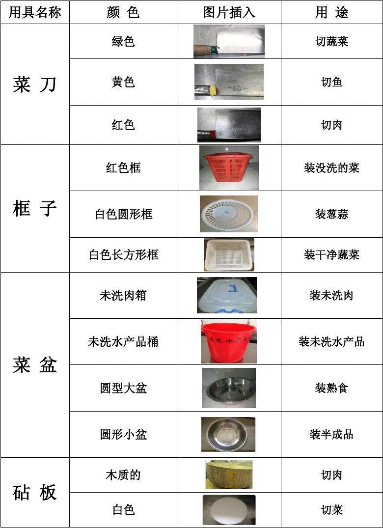廚具的稅碼是多少?廚具的稅收分類代碼是什么?