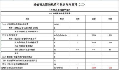 廚房用具進(jìn)項稅抵扣嗎