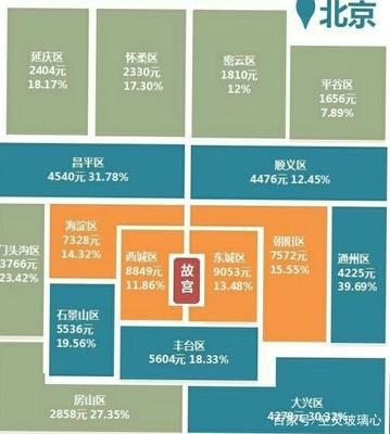 北京哪里有廚房設(shè)備商店,濟(jì)南哪里有賣(mài)廚具的?