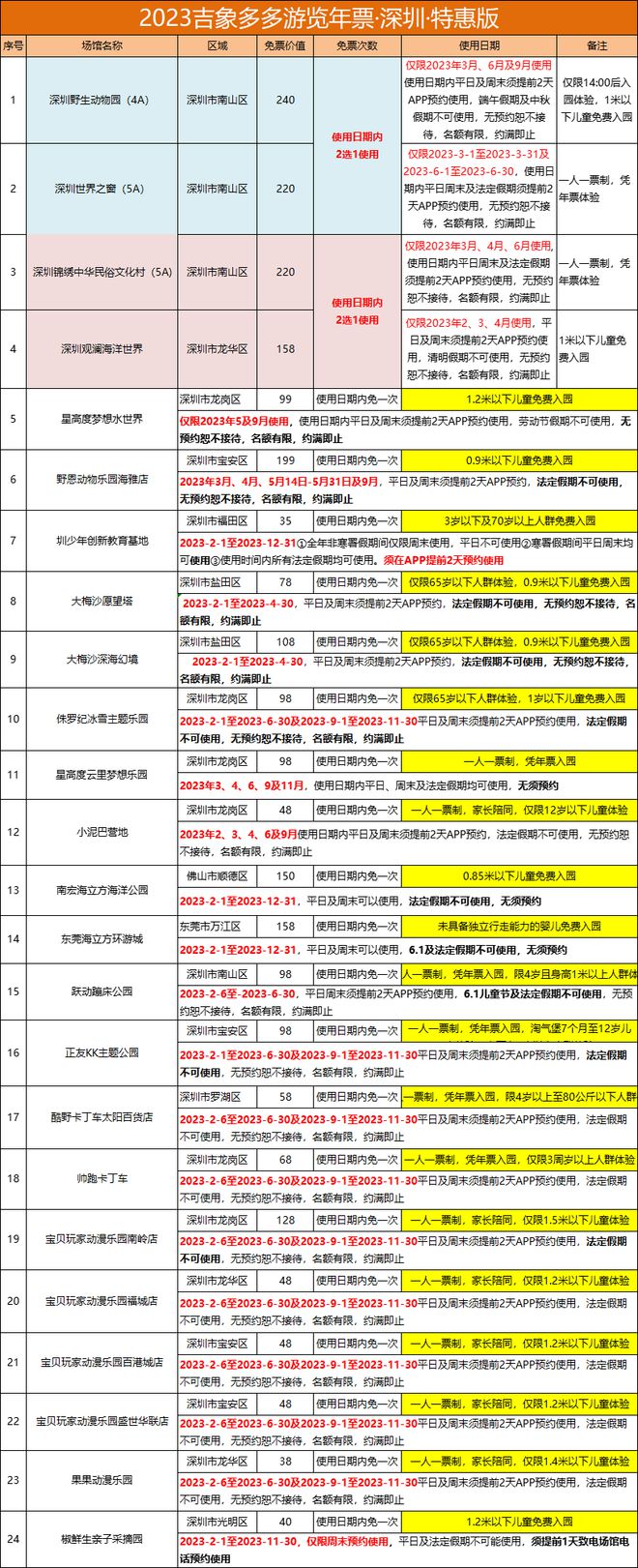 深圳經(jīng)典廚房用具