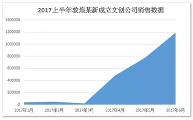 創(chuàng)意日用品批發(fā)市場(chǎng),引進(jìn)創(chuàng)意設(shè)計(jì)日用品