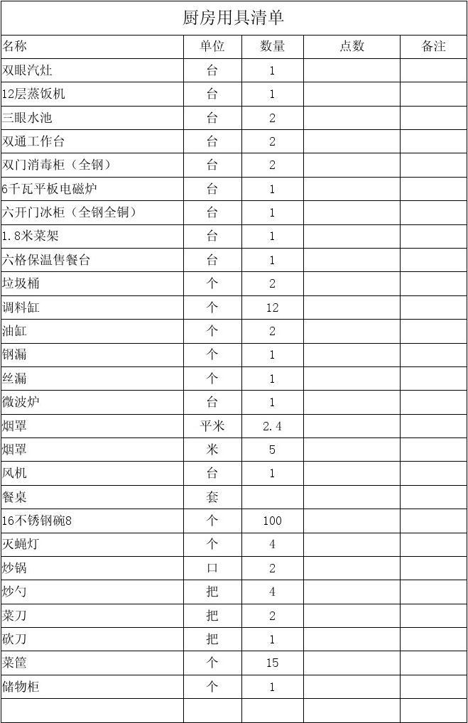 廚房用具清單有哪些,100種廚房用具的名稱?