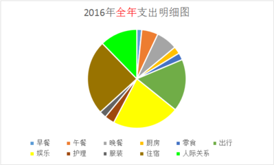 廚房用具市場分析