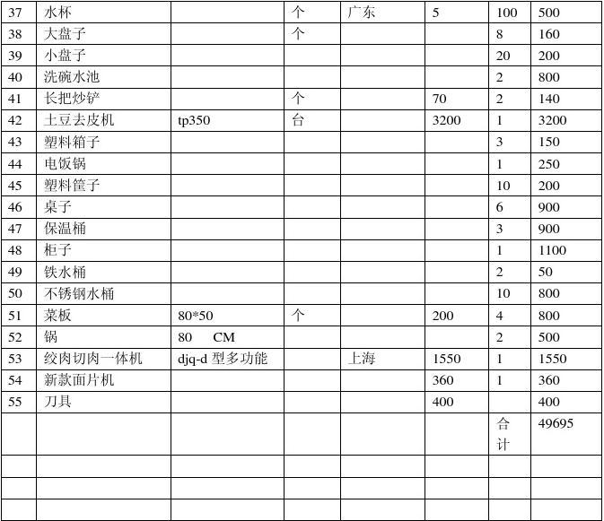 廚房用具 如何入賬